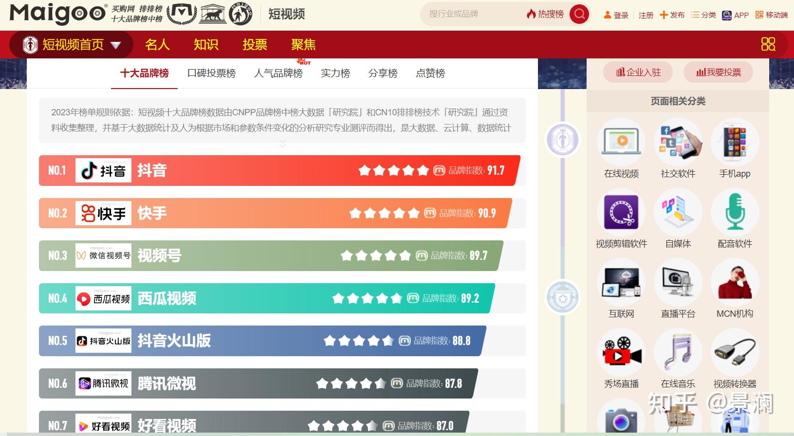 不错的APP排行榜信息 - 知乎