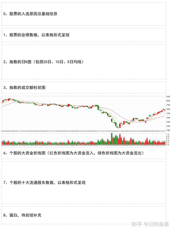 股票数据可视化（三）绘制股票换手率柱状图 - 知乎