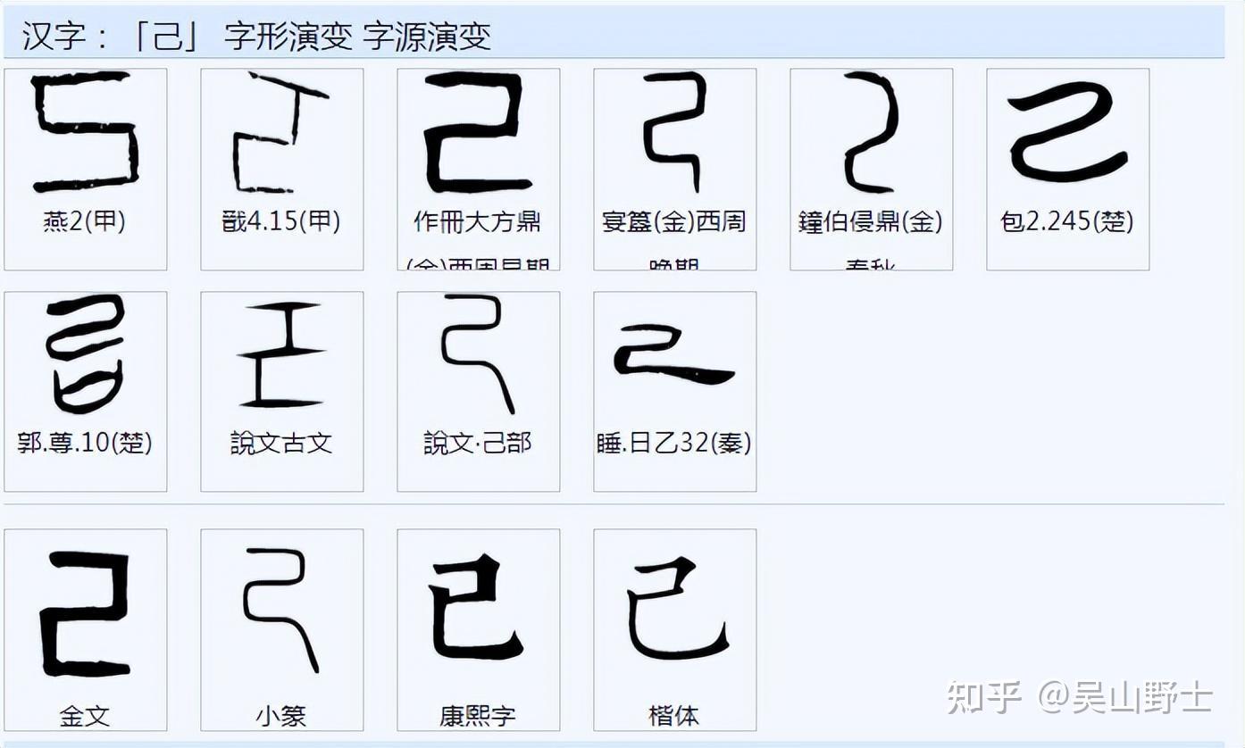 甲乙丙丁戊己庚辛壬癸,十天干分别是什么意思? - 知乎