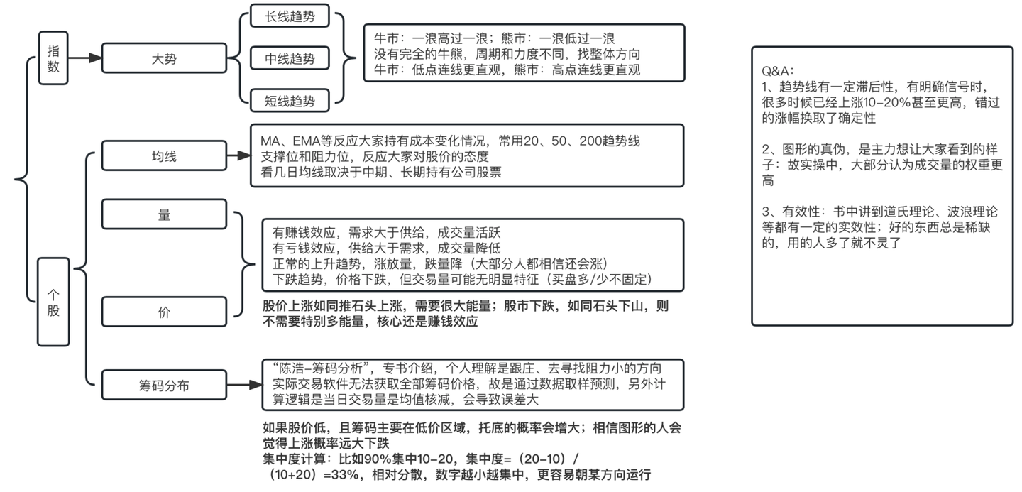 初学技术分析基础知识- 知乎