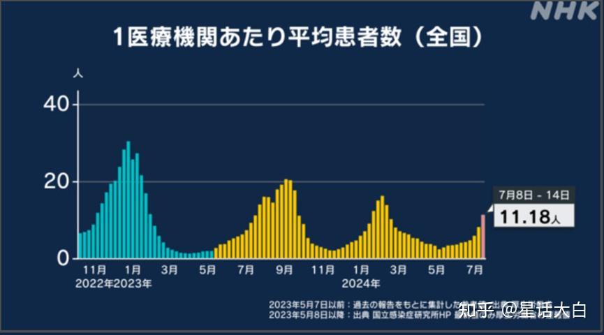 这波全球疫情是从海外率先爆发,再传染进国内