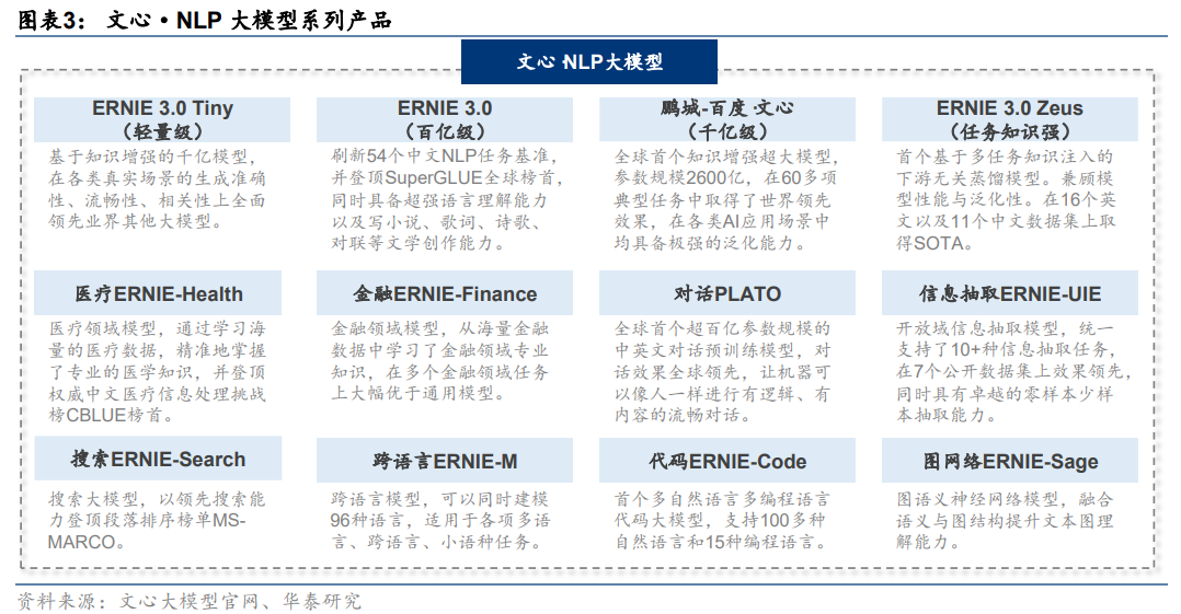 AI大模型行业深度:行业概述、发展现状、产业链及相关公司深度梳理【慧博出品】 - 知乎