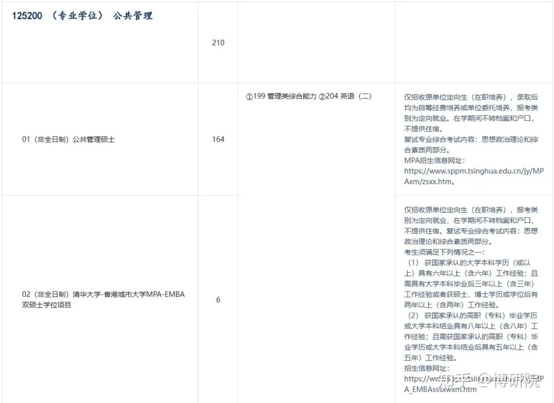 清华大学2026年非全日制研究生专业目录发布!(含招生人数和学费标准) - 知乎