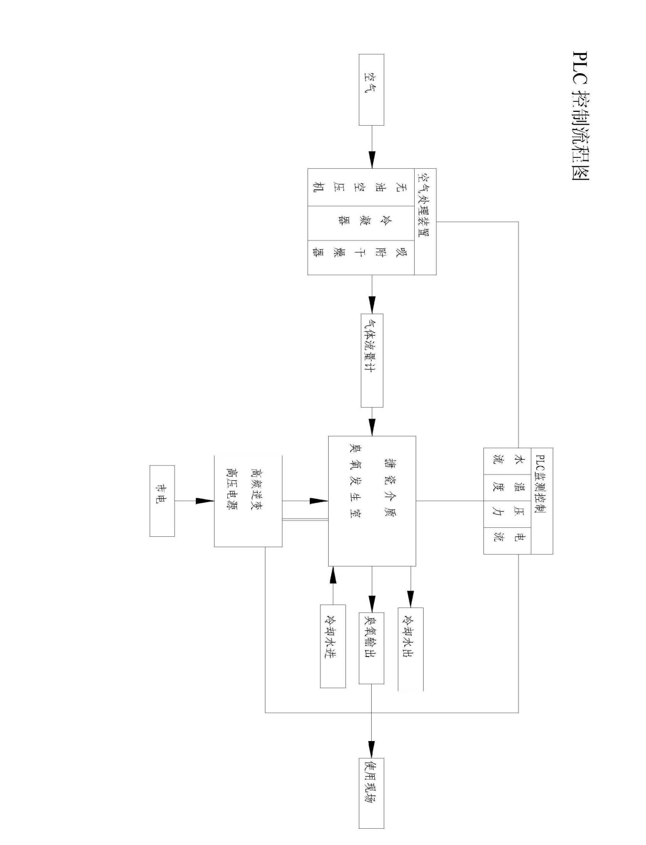 plc 控制流程图kcf