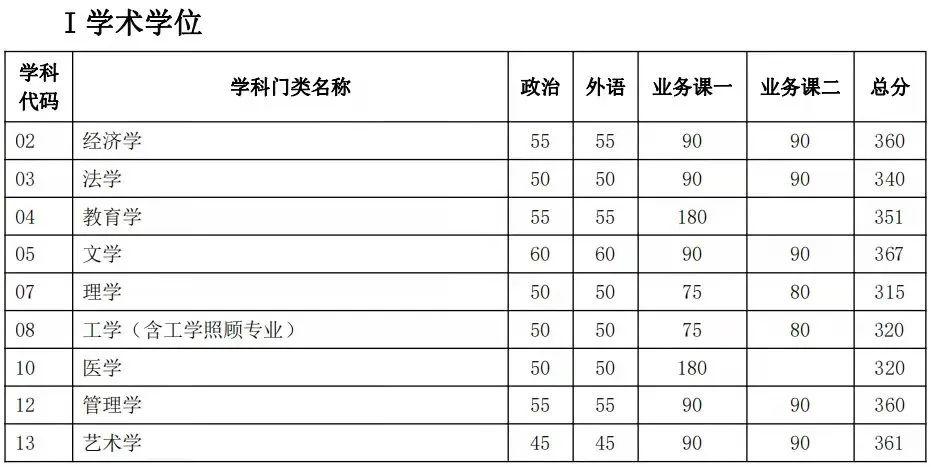 2018考研：国家线和学校复试分数线的区别？