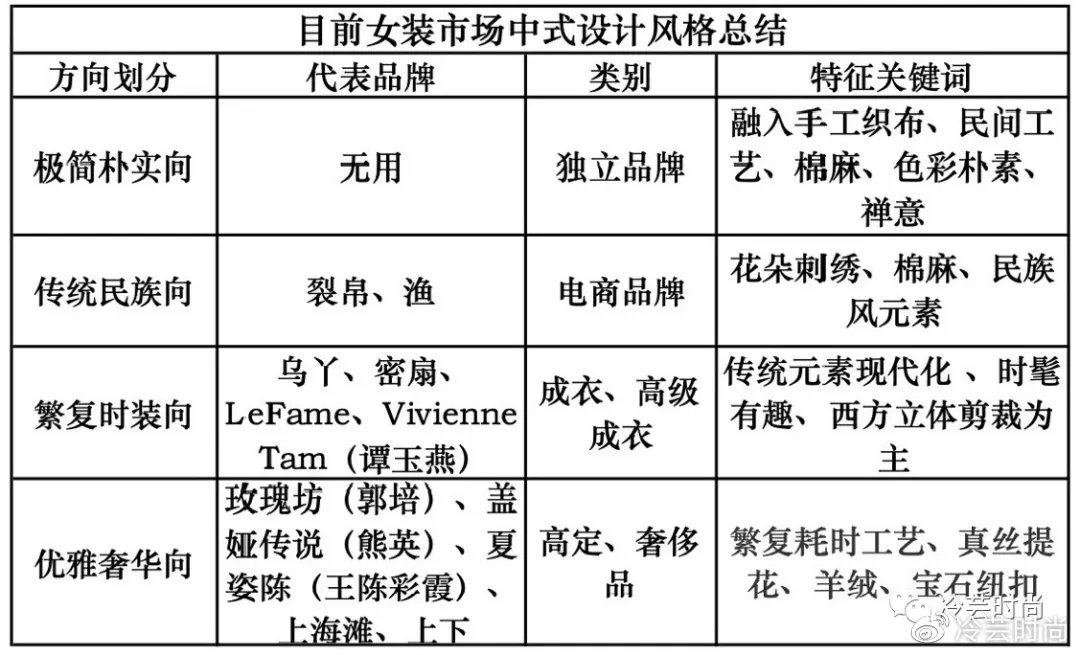 那些有名的新中式女装有哪些设计特点以乌丫密扇lefame拉飞姆等品牌为