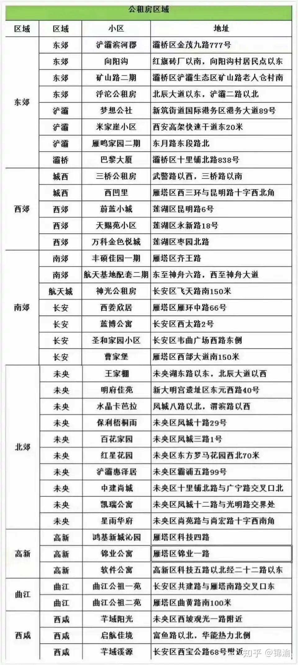 西安公租房申請條件