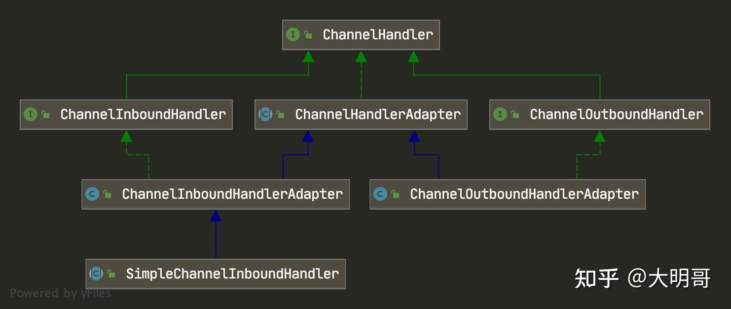 精密数据工匠：探索 Netty ChannelHandler 的奥秘 - 知乎