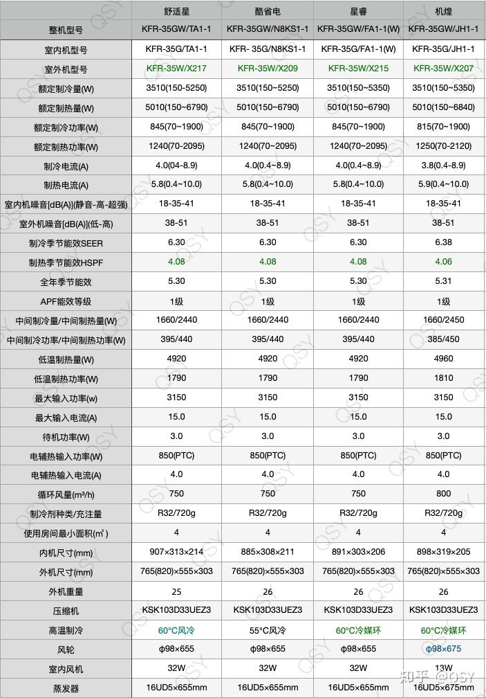 美的舒适星kfr-35gw/ta1-1空调说明书 外机切换到x2箱体支持60℃高温