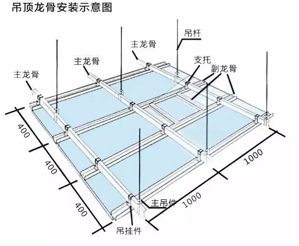 ②副龍骨距為400mm.③吊杆距離為 1200mm.