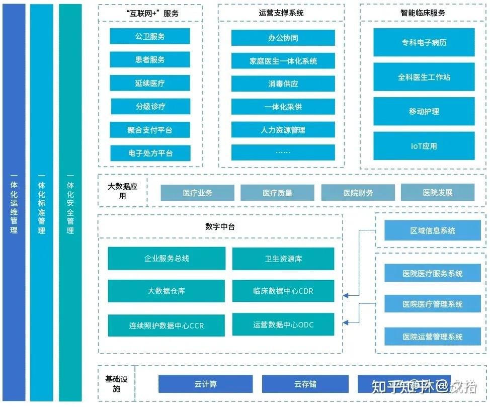 什么是架构图？ - 知乎