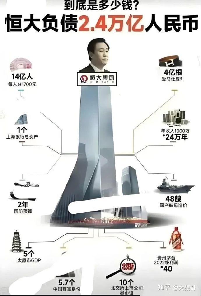 恒大财富官方喊话许家印:还钱!恒大2.4万亿债务下的隐秘财富 - 知乎