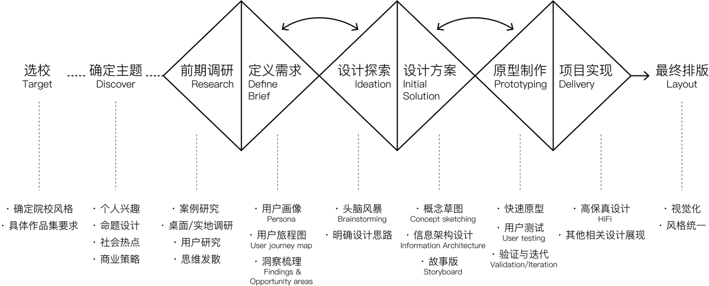 高纯度干货：制作优质交互设计作品集到底有哪些步骤？这是一份比较权威的总结 - 知乎