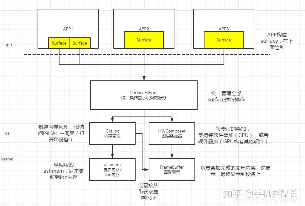 Howc2 Andorid 硬件显示系统HWC&HWC2架构详解 - 知乎