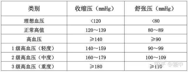 健康生化指标你懂几个？（后面会更新） - 知乎