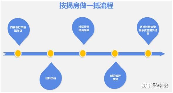 北京房产抵押丨还在按揭的房子可以做抵押贷款吗？一抵or二抵？ - 知乎