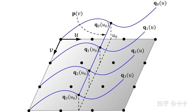 dx12曲面细分:贝塞尔(bezier)