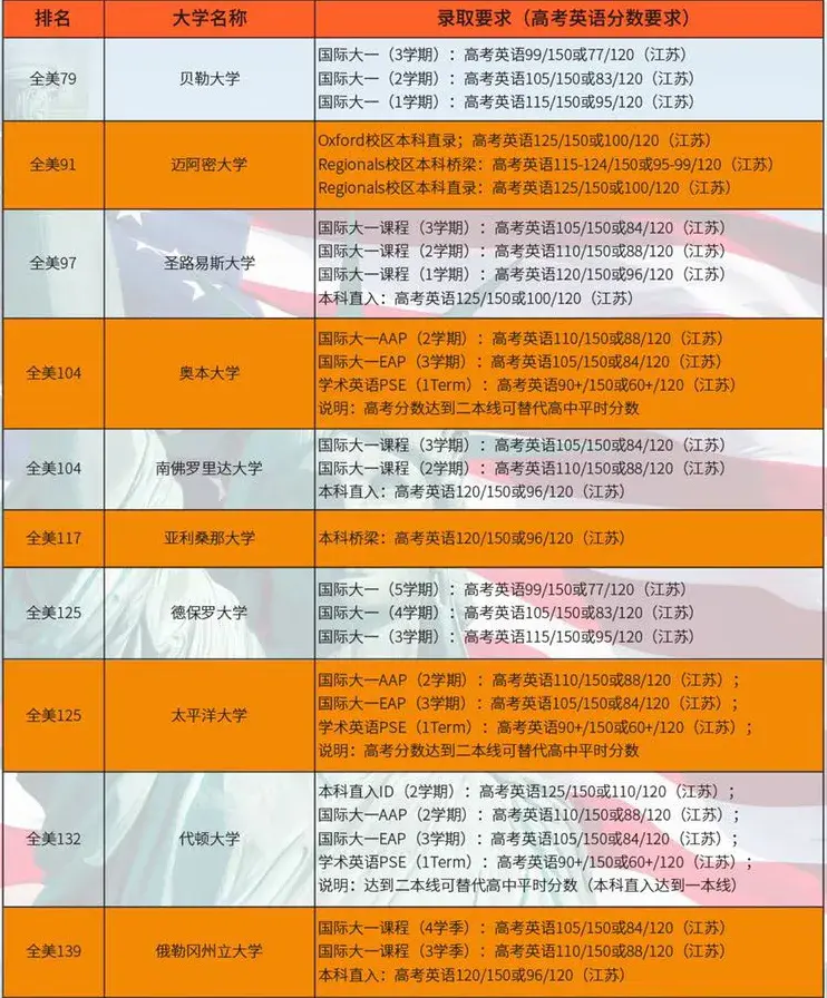 西南财经大学天府学院录取位次_西南财经大学天府学院分数线_西南财经大学天府学院收分线