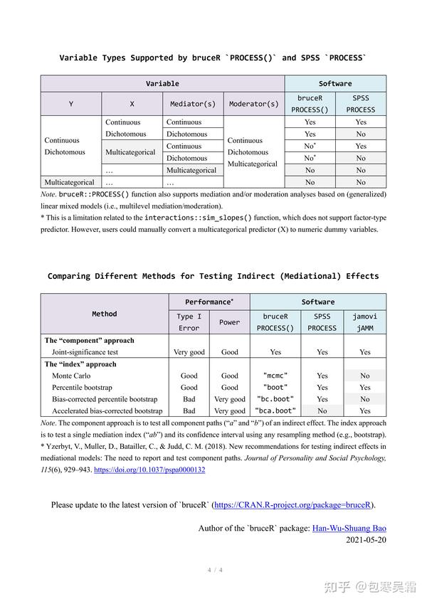 95 Bias Corrected And Accelerated Bca Bootstrap Confidence Intervals