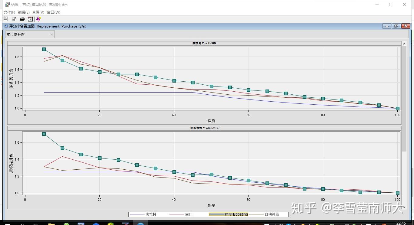 SAS Enterprise Miner 实例分析 知乎