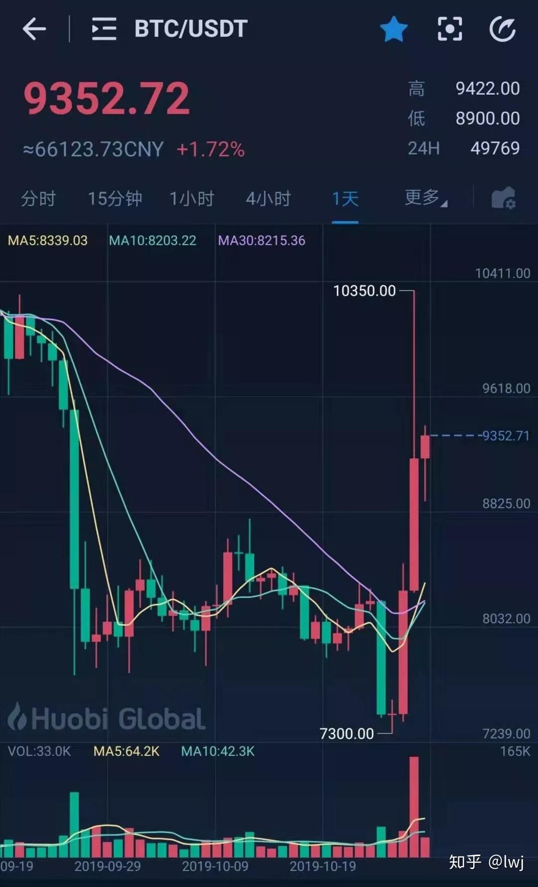 区块链黄金会涨到多少(区块链黄金交易是真的吗?)