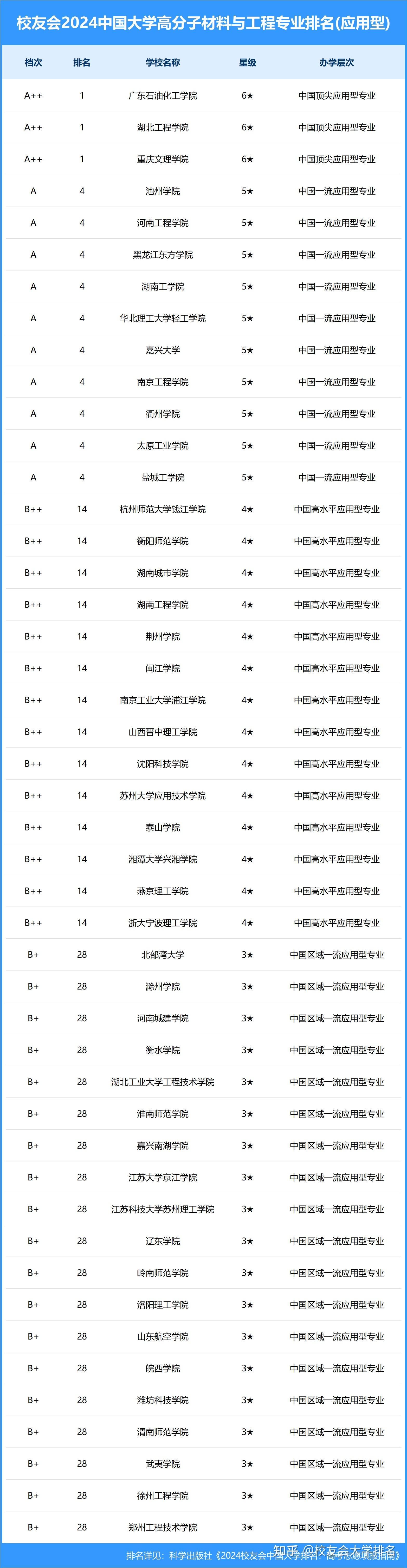衢州学院官网排名图片