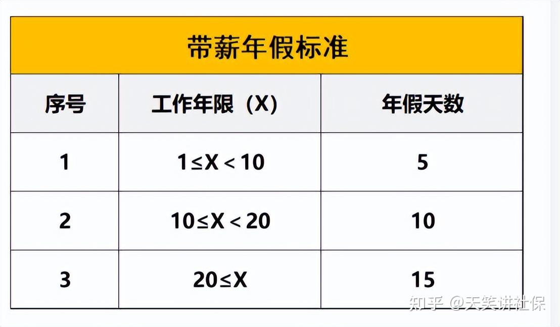 年假的法律规定天数图片