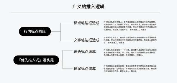 移动阅读软件 中文排印上那些你不知道的事 知乎