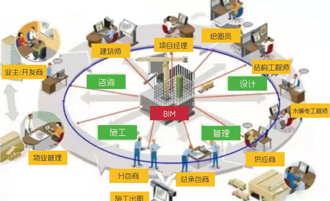bim控制工程成本到底好在哪里