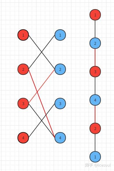 二分图与最大匹配 知乎