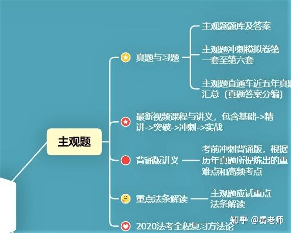 司考改革变化(司法考试改革方案)