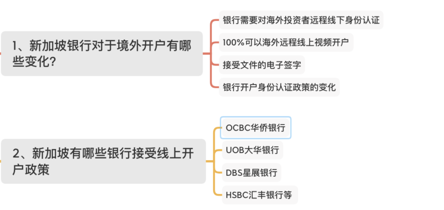 想在新加坡开户-私户或公户，教您9招就可以在银行顺利开户- 知乎