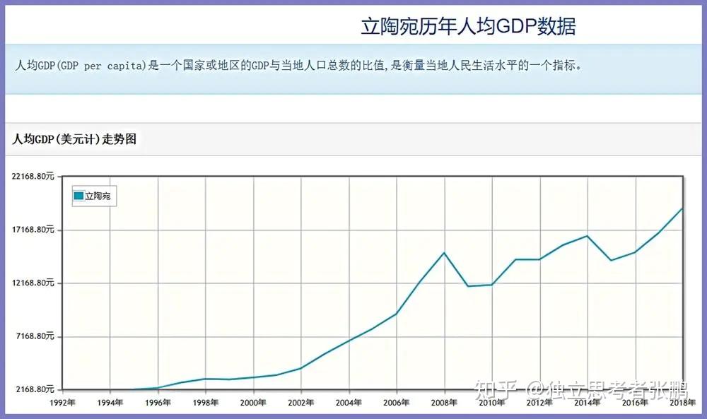 苏联解体前夕gdp排第几_大国倾塌 70年财富瞬间被洗劫一空