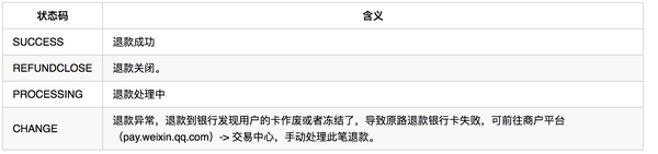 对接第三方支付要多久_第三方支付对接教程视频_第三方支付对接