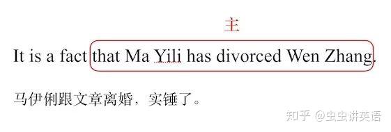 主语从句是什么?