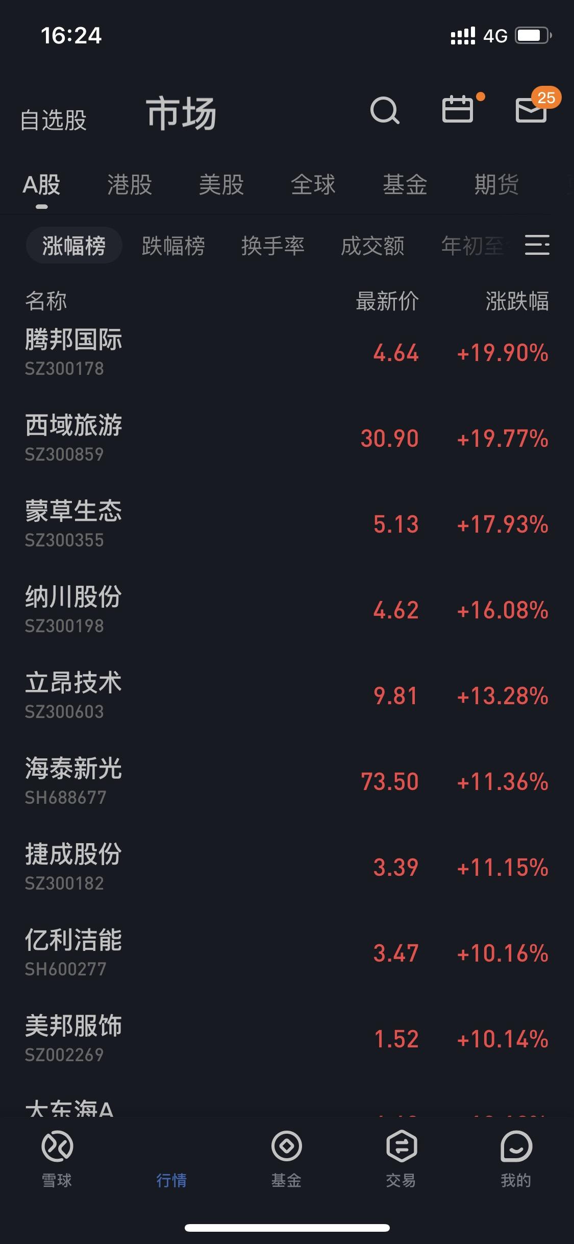 股票 漲停板 是 幾 趴 (98) 사진