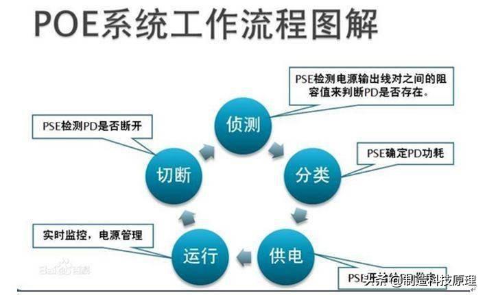 POE供电方式中100M和1000M网线分别用哪几芯供电? - 知乎