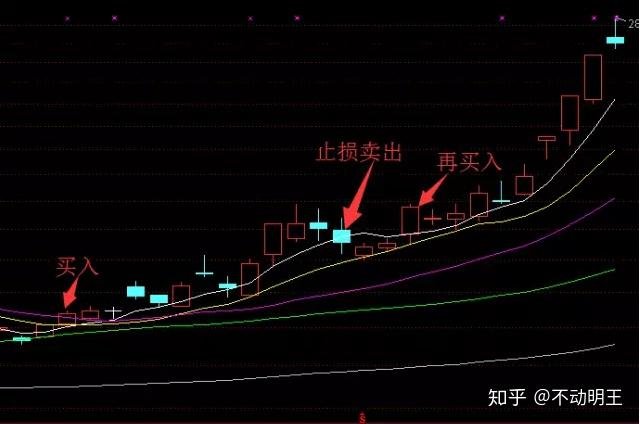 赚钱的方法和方向 v2-07d1b5dfd6741c204f80c97e86572a0d_r.jpg