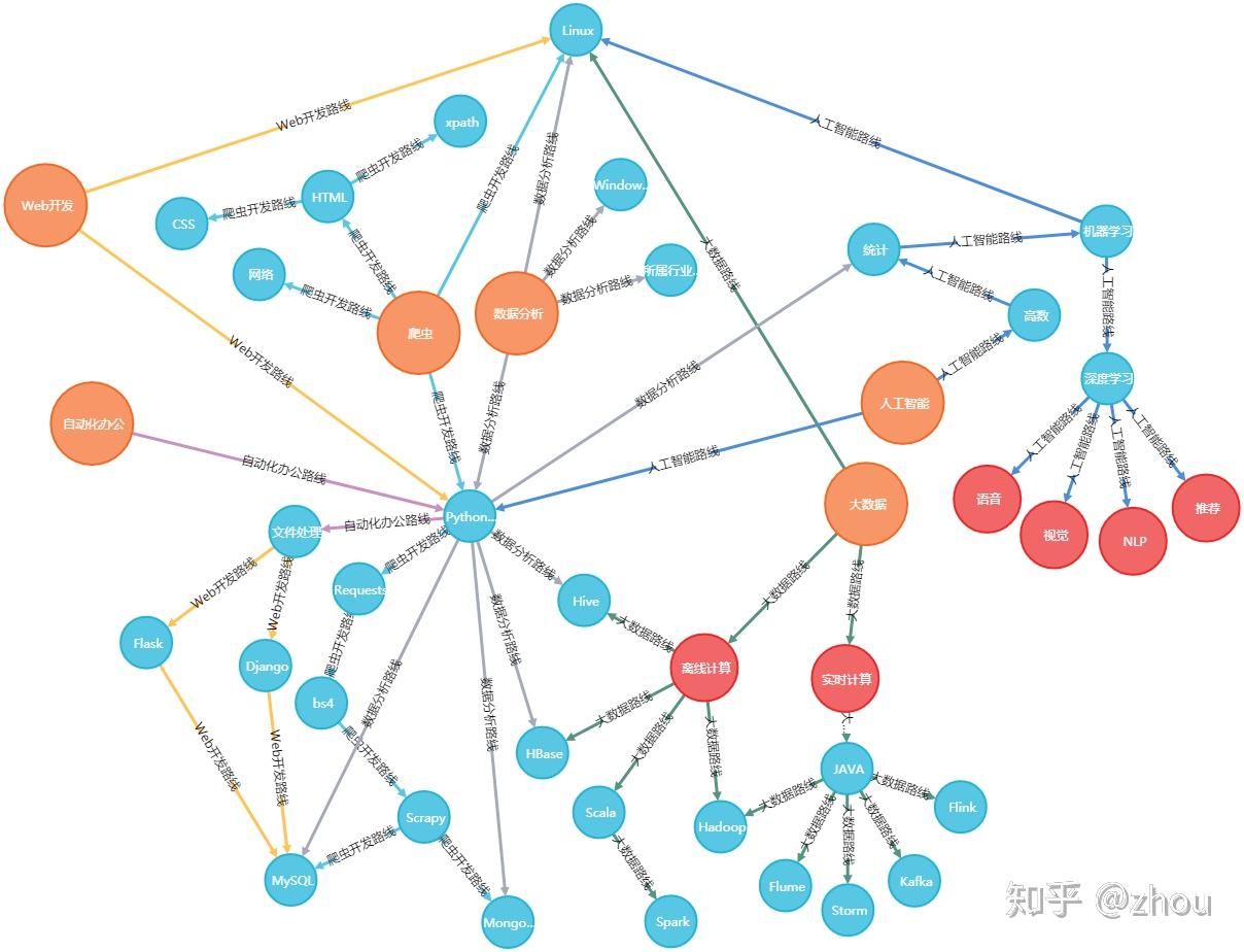 neo4j知识图谱可视化图片