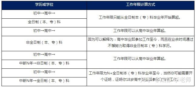 並於2003年12月31日前取得建設部頒發的《建築業企業一級項目經理資質