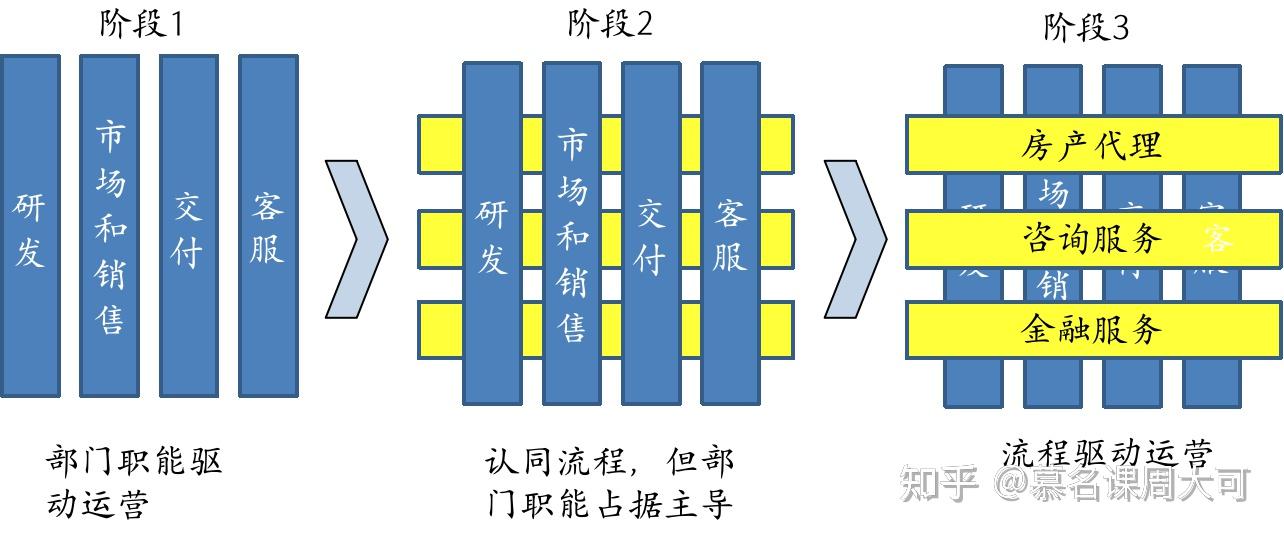 引领程序流程的关键指令 (引导流程)