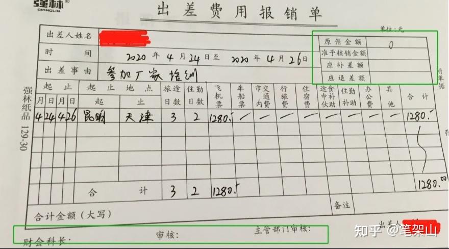 企业发放的差旅费补贴是否需要缴纳个人所得税?