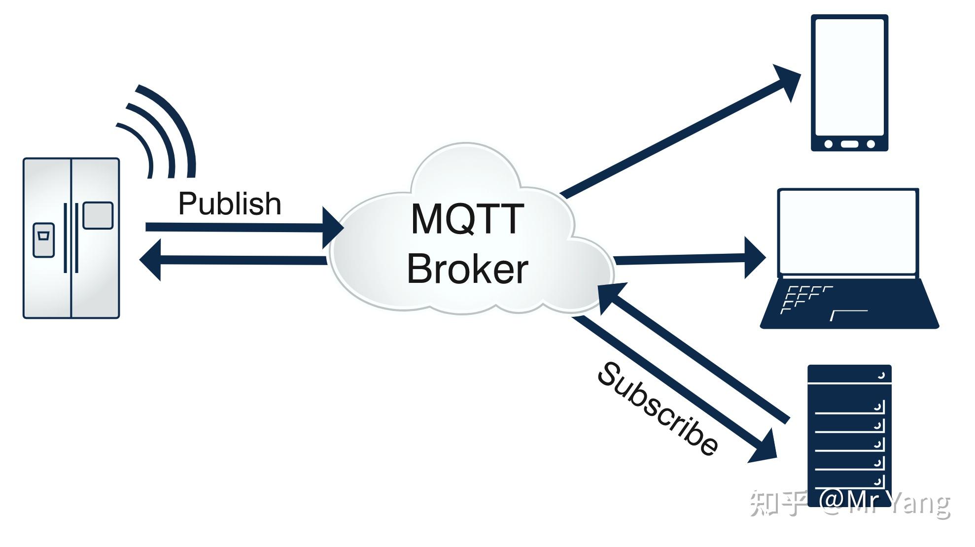 Mqtt mqtt 