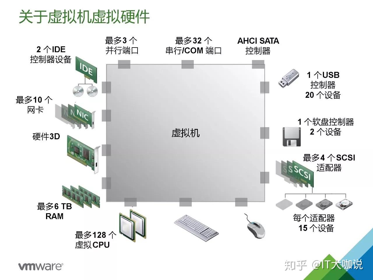 VMware vSphere:架构解析及应用案例 - 知乎