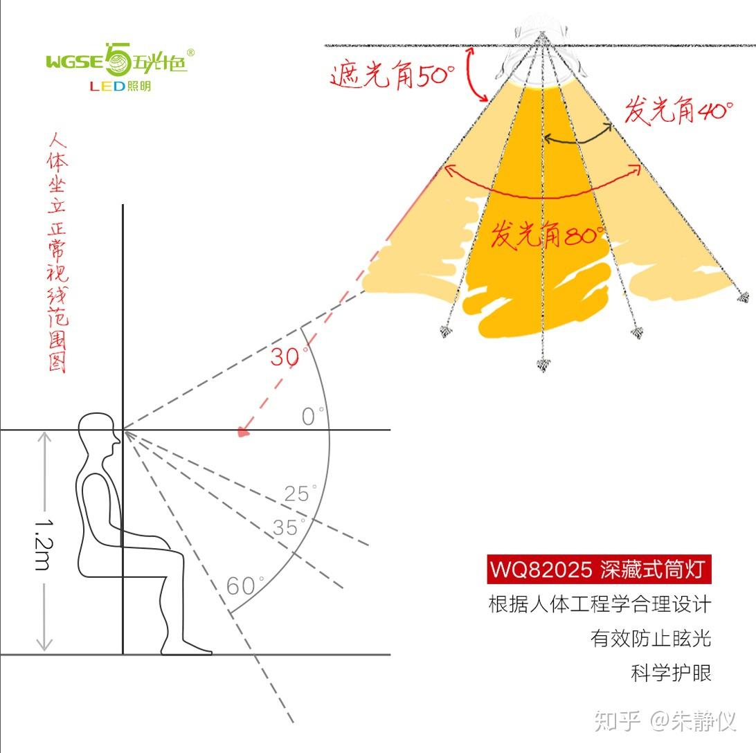 什么是LED防眩光筒灯,LED防眩光筒灯有什么好处? - 知乎