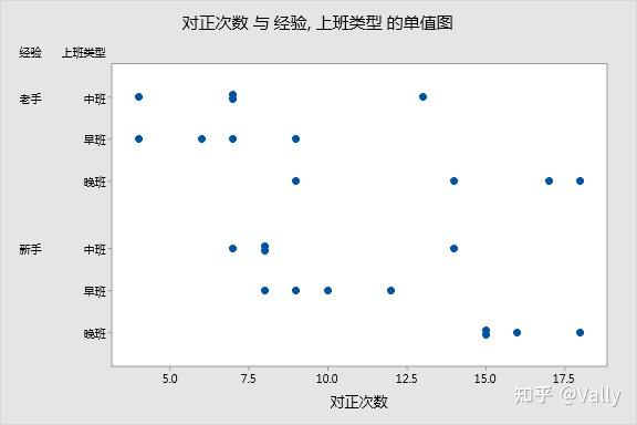 精益六西格瑪方差分析的本質什麼大家一起瞄瞄