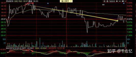 什么样的股票可以反复做t v2-07e04eb6412109008f9d63d67e1da089_r.jpg