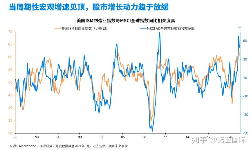 下半年全球經濟和市場十大核心觀點解析上篇