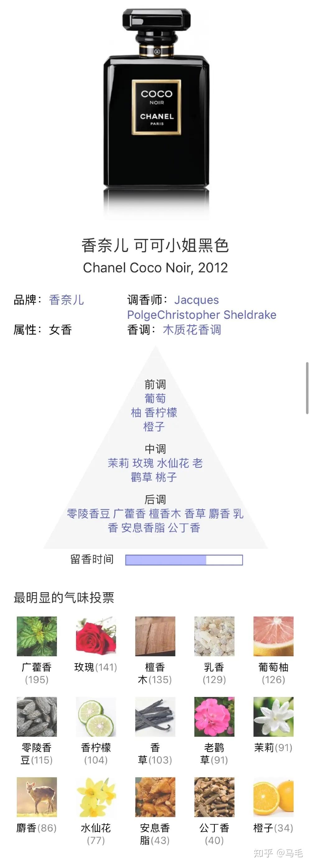 香水香评|香奈儿|黑coco - 知乎