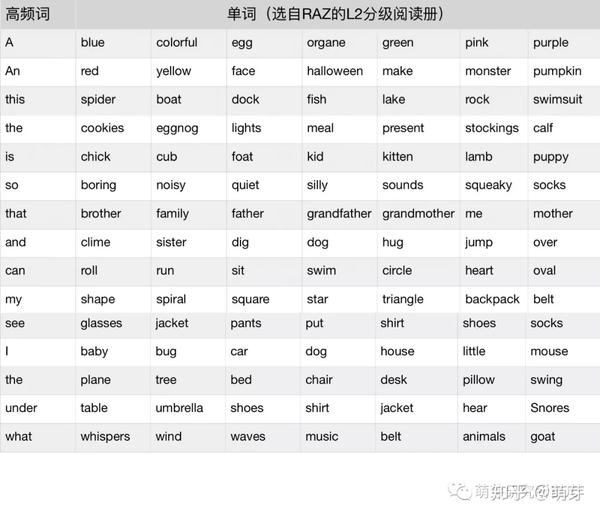 如何进行英语的分级阅读 我用3年的亲子共读经验告诉你 知乎